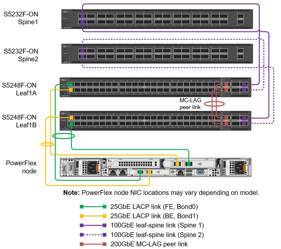 Production network connection details illustration