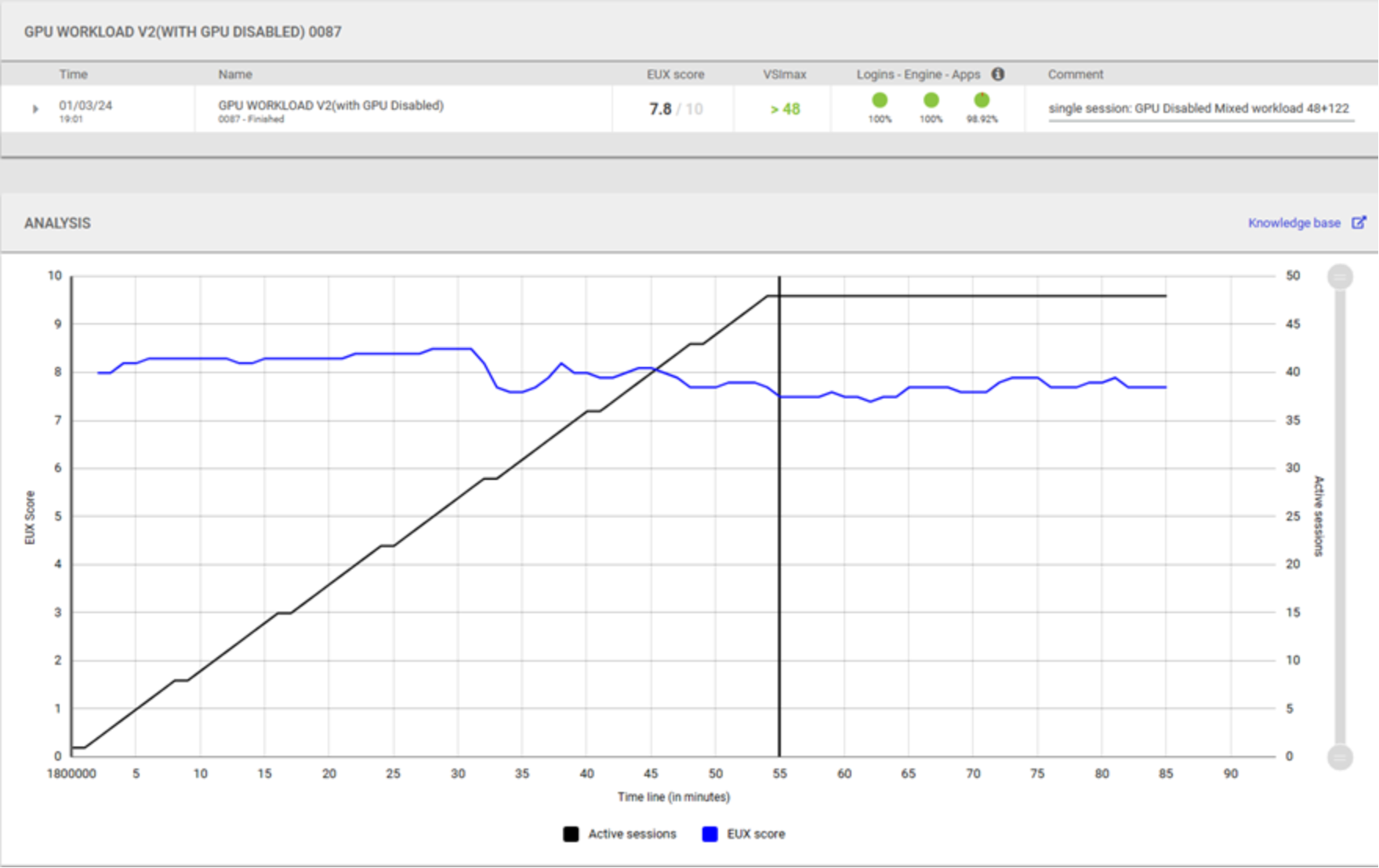 This graph shows GPU workload with GPU disabled showing EUX