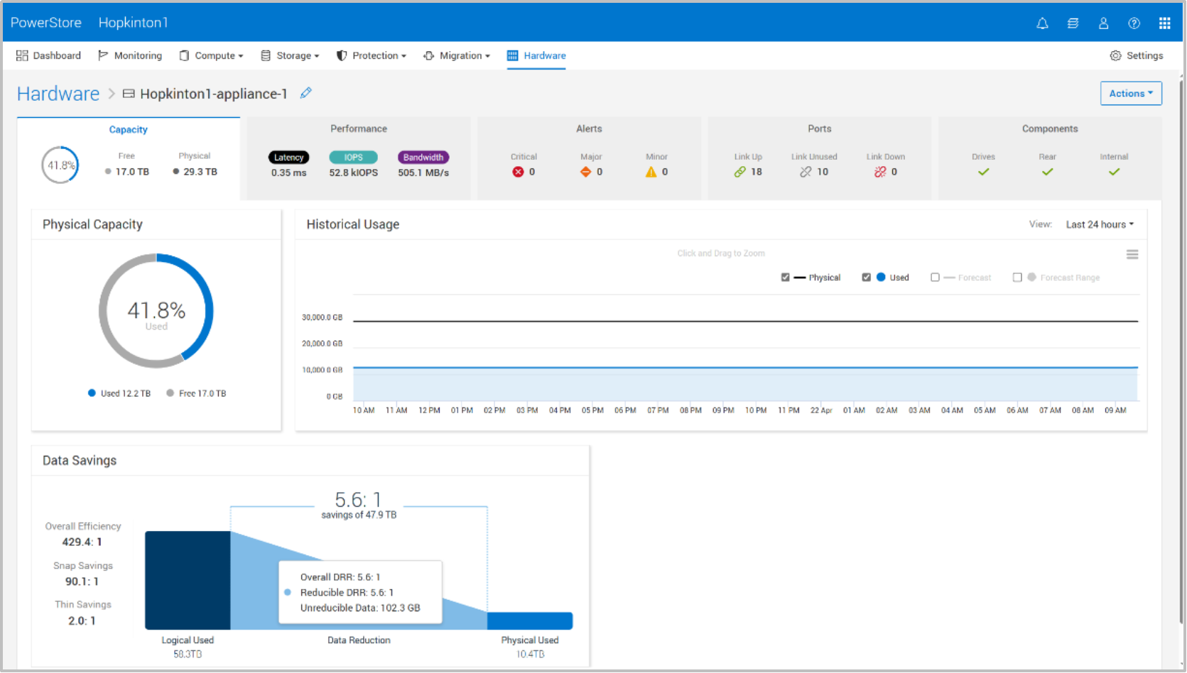 From the Hardware page, individual appliances can be selected and Capacity information can be viewed. For single appliance clusters, the information here is the same as the Dashboard page.