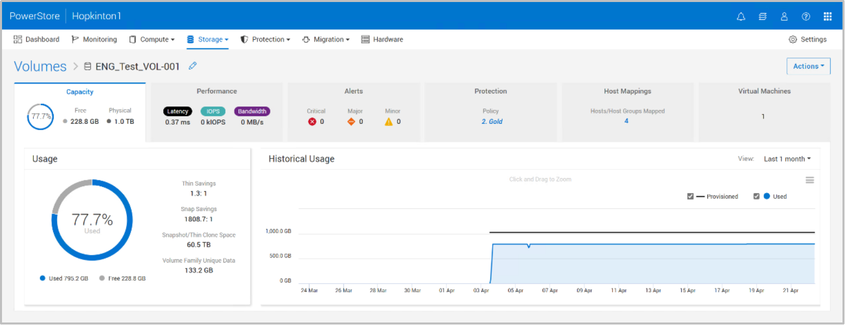 Capacity information is also available for each resource. Here the Usage and Historical Usage can be viewed.