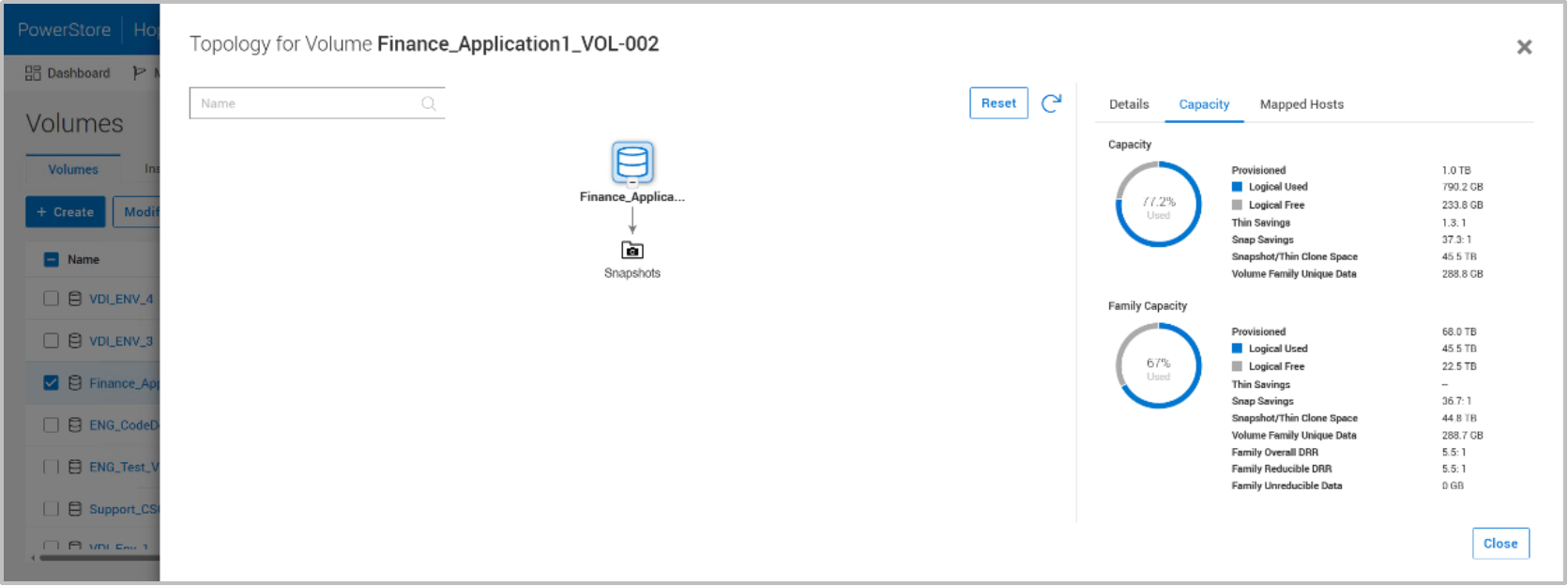 The Topology view for a volume is shown. The Capacity tab shows capacity and data savings information discussed previously within this document.