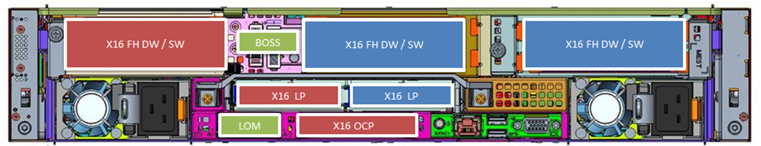 Image of Riser Config 3