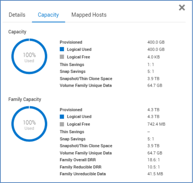 The Capacity tab within the View Topology page gives capacity usage information, along with data savings information.