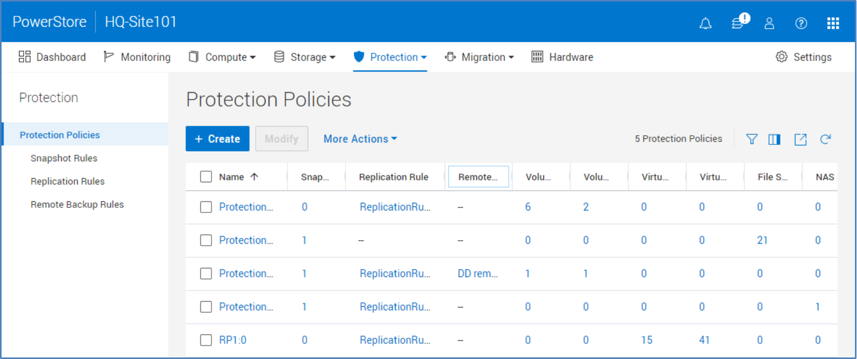 The Protection Policies pages displays the various policies that have been created on the cluster. This page also shows the various rules associated with a policy, and how many resources of each type are using the policy.