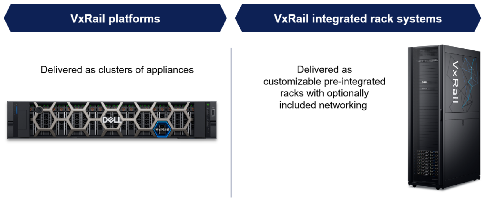 A diagram presenting VxRail delivery options