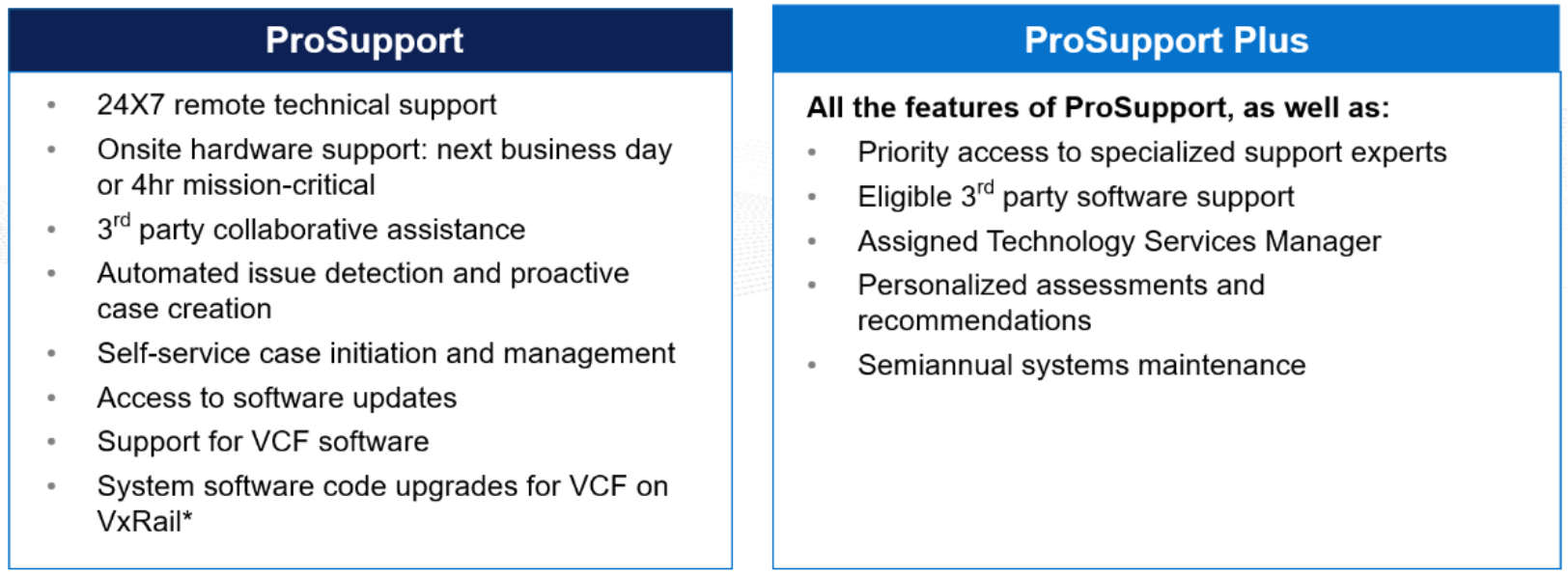 A diagram presenting VMware Cloud Foundation on VxRail support options