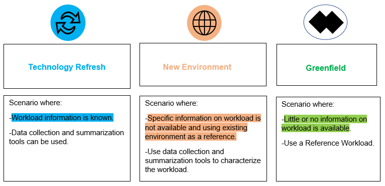 Factors affecting requirement accuracy