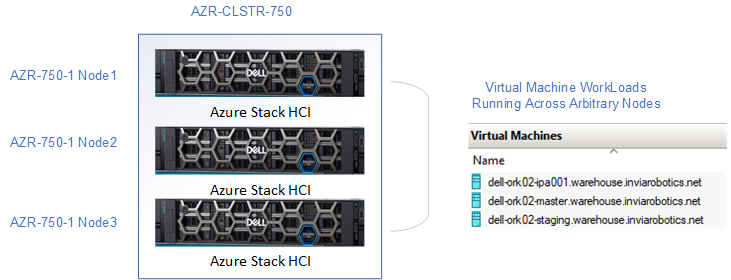 Three Azure Stack HCI nodes with three VM workloads