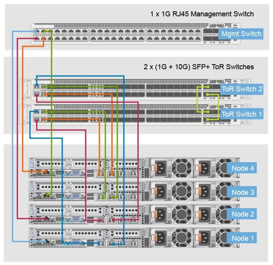 VxRail networking