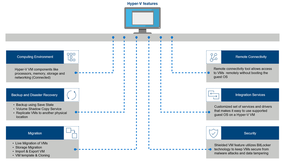 Hyper V Tech BookDell Integrated System For Microsoft Azure Stack HCI Dell Technologies