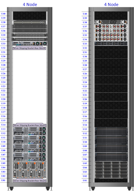 Dell Emc Isilon H500 Hybrid Nas Storage With Dell Emc Z9100 On Switch Concepts Guide Dell Emc Integrated System For Microsoft Azure Stack Hub Dell Technologies Info Hub