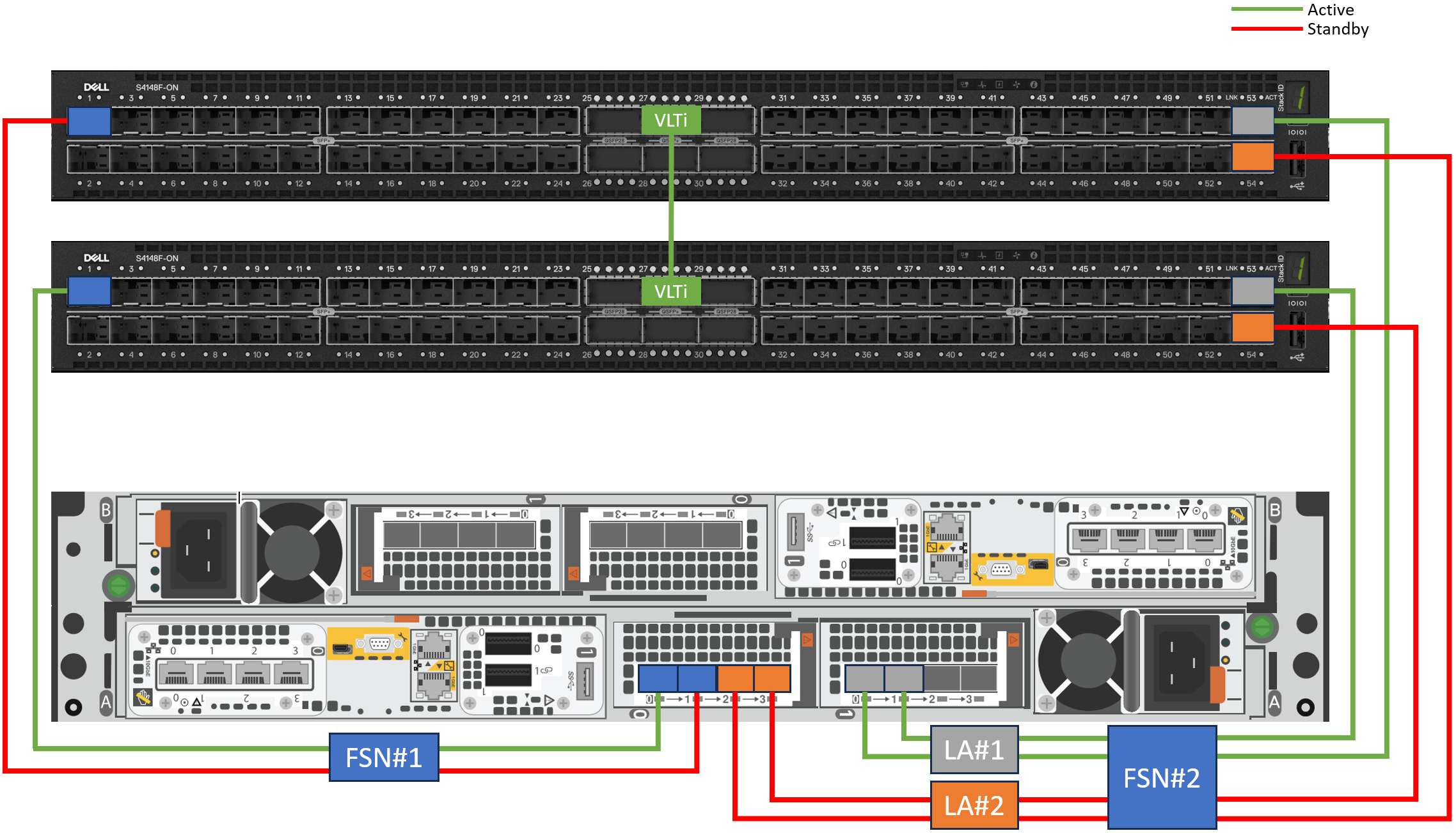 This example network diagram shows a number of configurations that can be created with Fail-Safe Networks. Other configurations are supported.