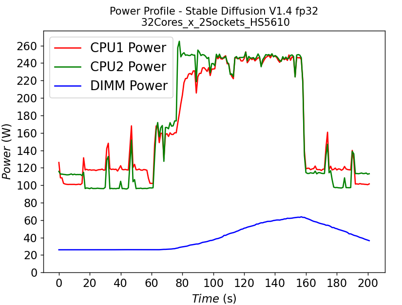 A graph of a power profileDescription automatically generated