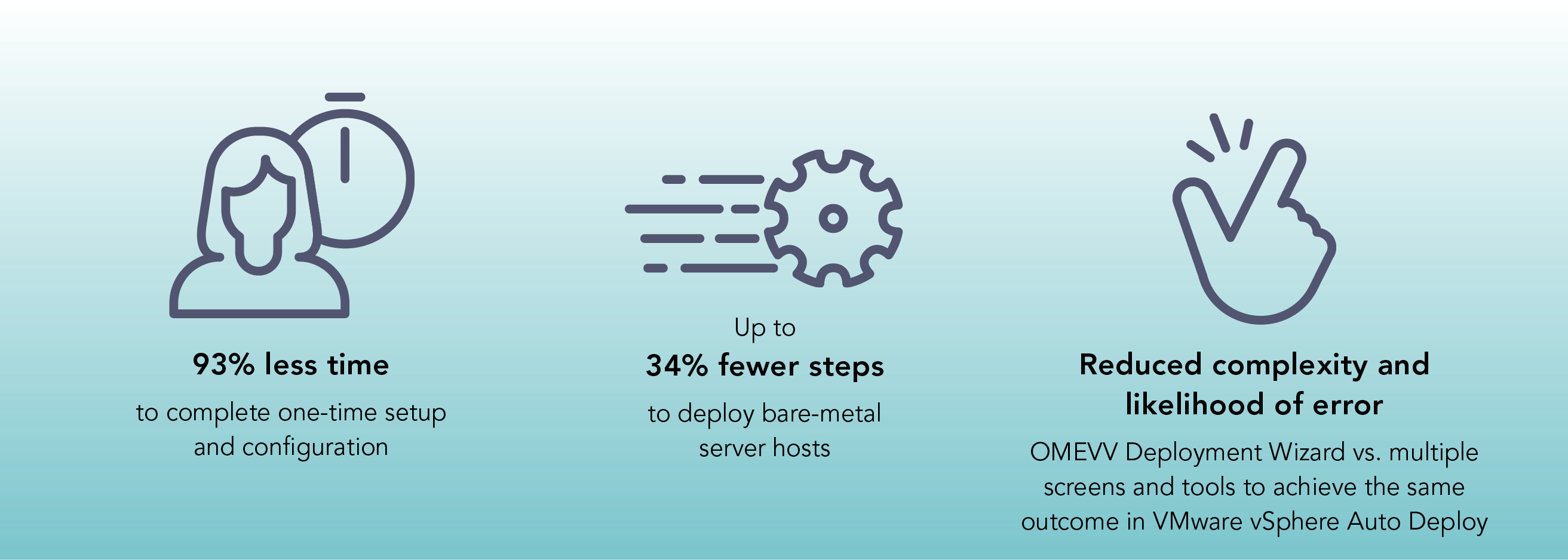 93% less time to complete one-time setup and configuration. Up to 34% fewer steps to deploy bare-metal server hosts. Reduced complexity and likelihood of error OMEW Deployment Wizard vs. multiple screens and tools to achieve the same outcome in VMware vSphere Auto Deploy.
