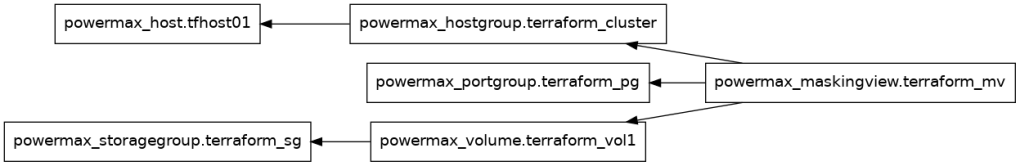 Generated image of PowerMax Plan