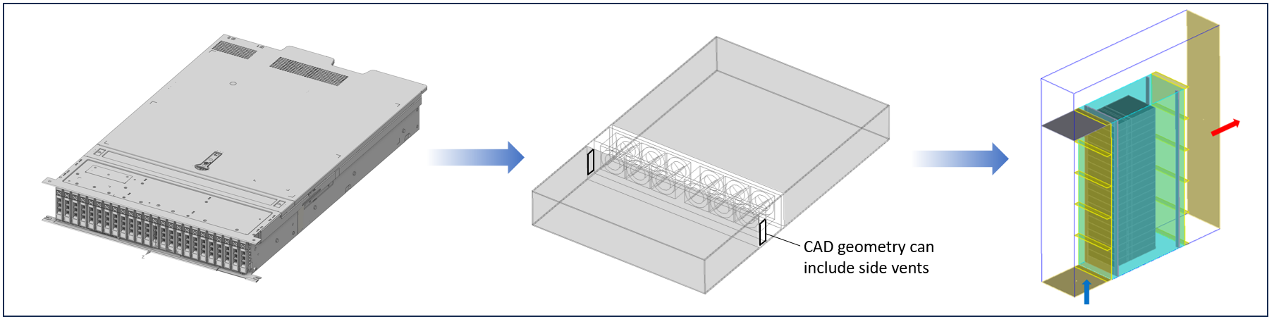 An illustration of an isometric view of Dell HS5620 server, a simplified models with Zone 2 side vents added, and 21 total servers installed into a rack