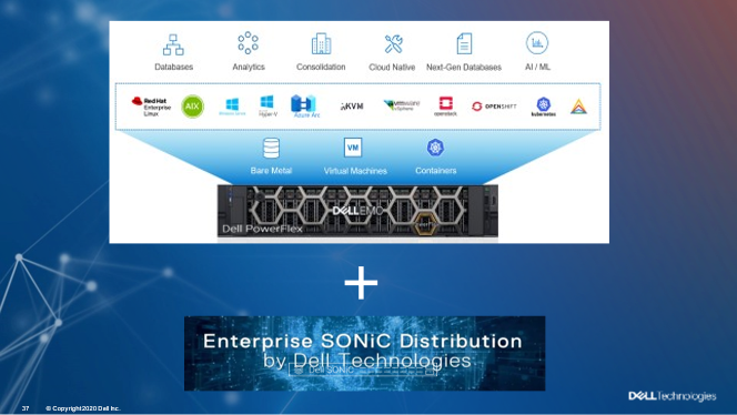 PowerFlex Appliance plus Dell Enterprise SONiC – a good match