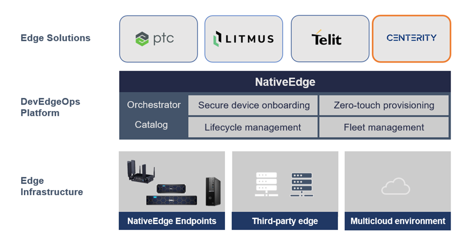 Using NativeEdge and Centerity as part of the open edge solution stack
