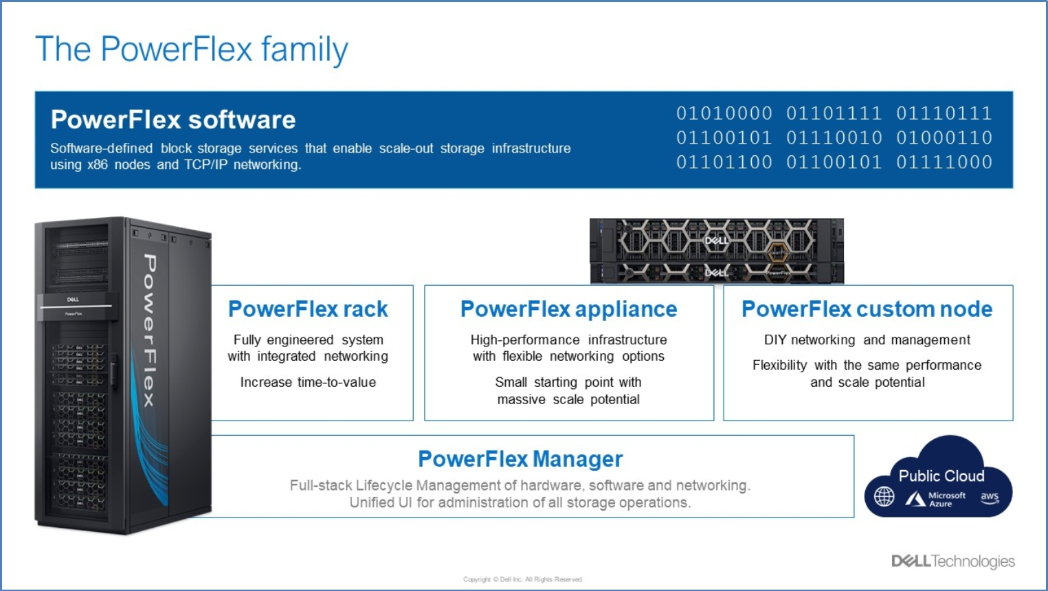 This is a screenshot of the PowerFlex family components.