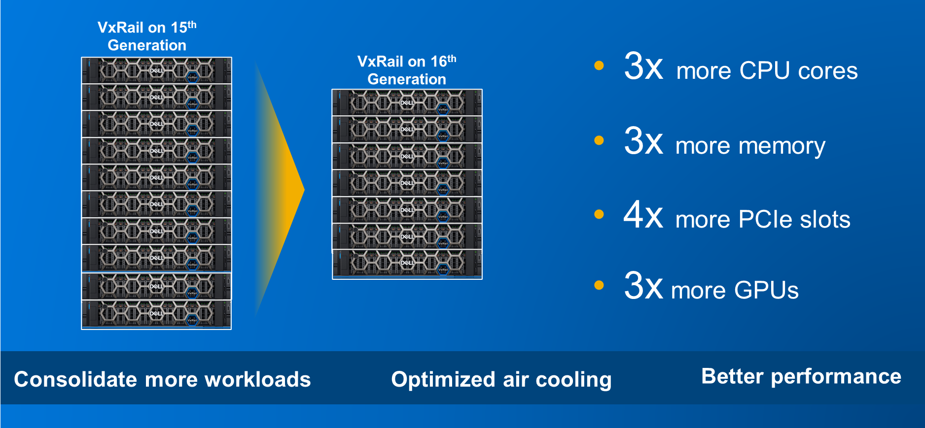 VxRail AMD Platform Consolidation Savings