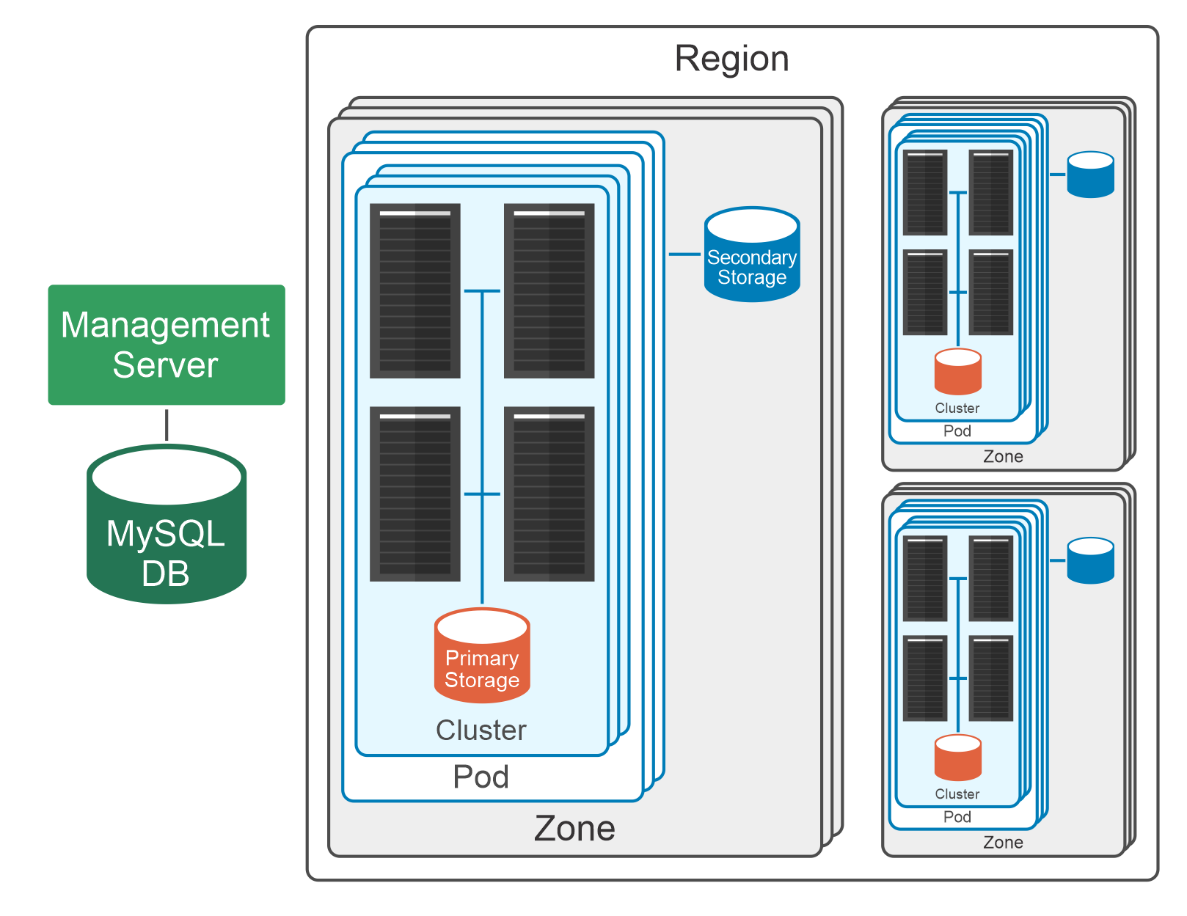 A diagram of a serverDescription automatically generated